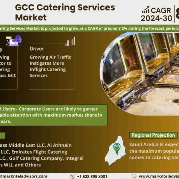 GCC Catering Services Market