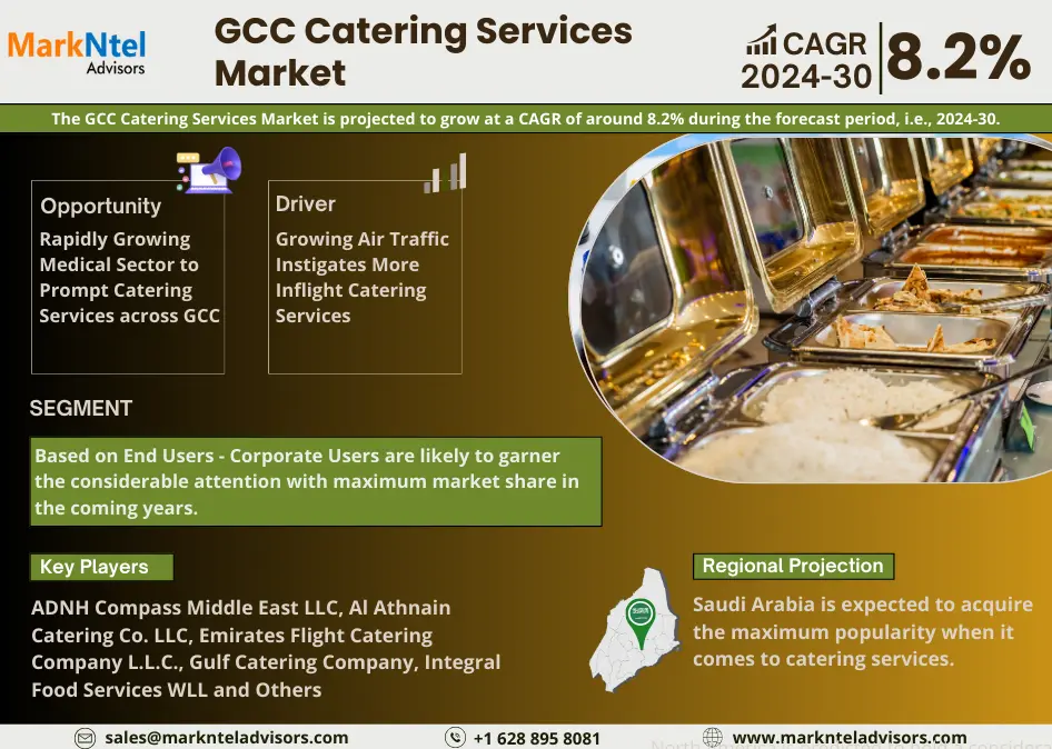 GCC Catering Services Market