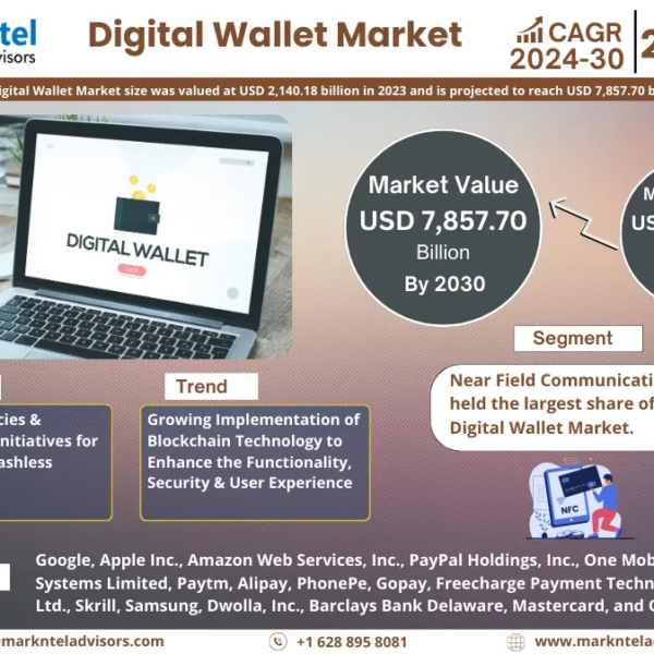 Global Digital Wallet Market Expanding at a CAGR of 20.58% during 2024-2030