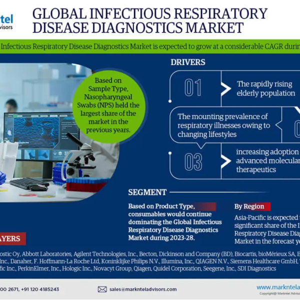 Infectious Respiratory Disease Diagnostics Market