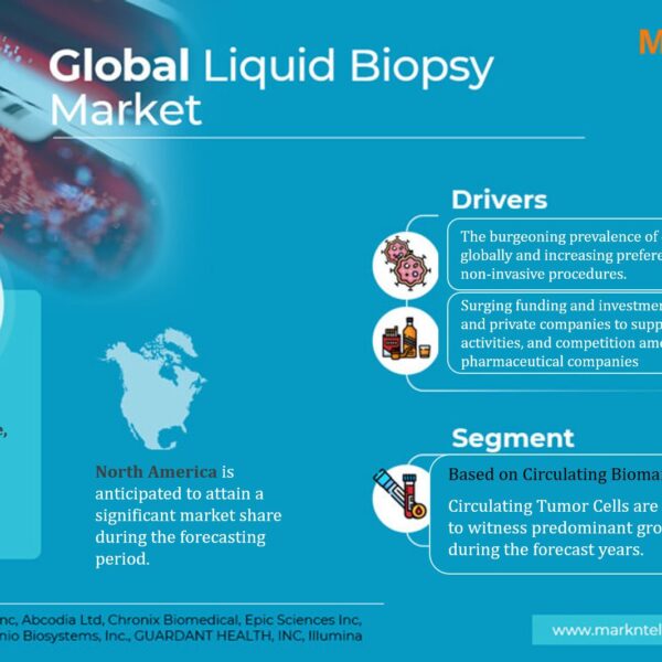 Liquid Biopsy Market