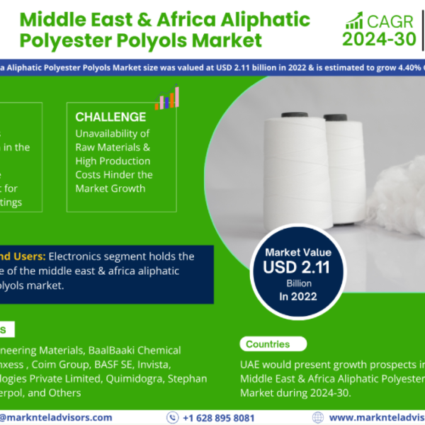 Middle East & Africa Aliphatic Polyester Polyols Market