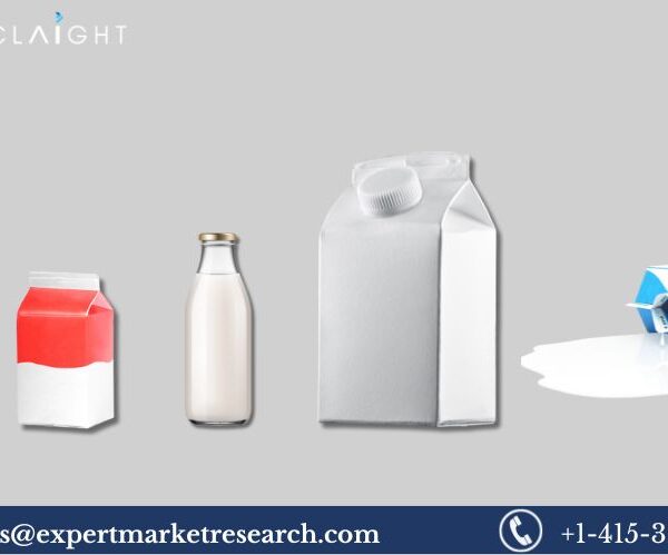 Milk Packaging Market