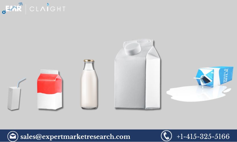 Milk Packaging Market