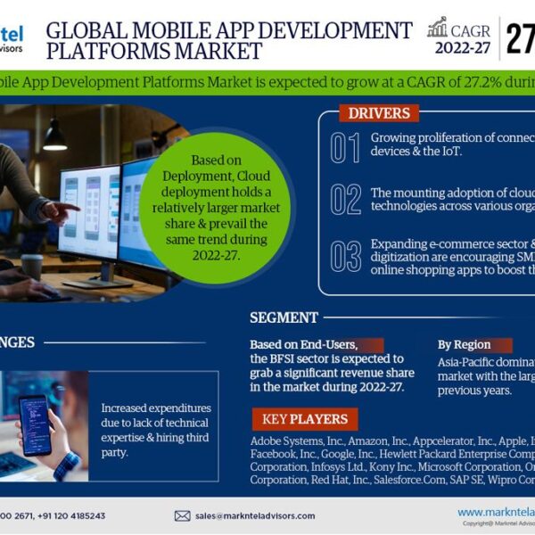 Mobile App Development Platforms Market