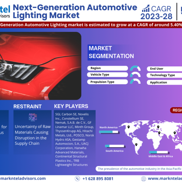 Global Next-Generation Automotive Lighting Market Expanding at a CAGR of 5.40% during…