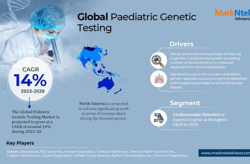 Pediatric Genetic Testing Market