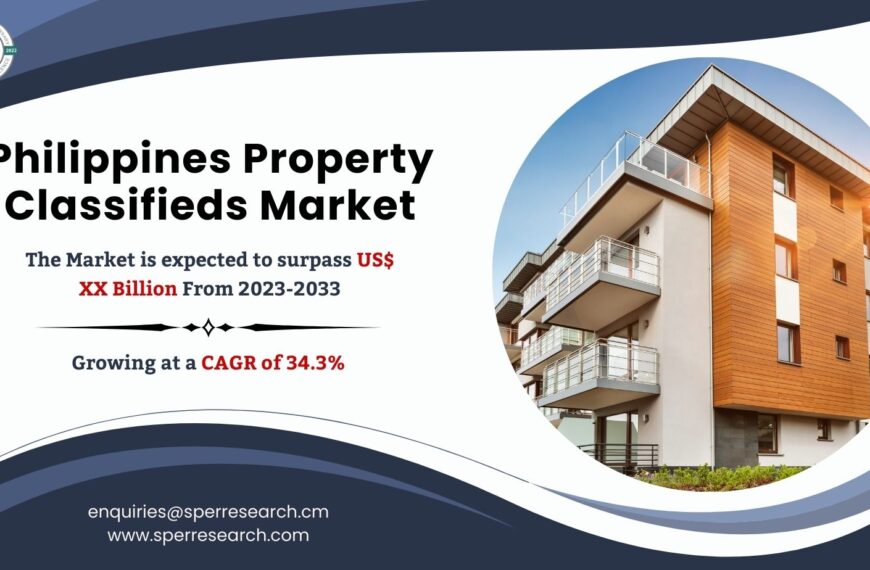 Philippines Property Classifieds Market