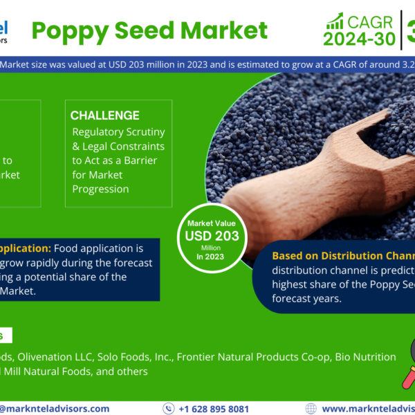 Poppy Seed Market