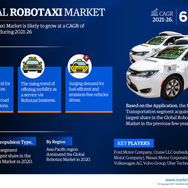 Robotaxi Market