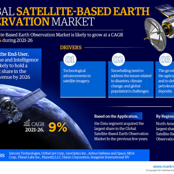 Satellite-Based Earth Observation Market