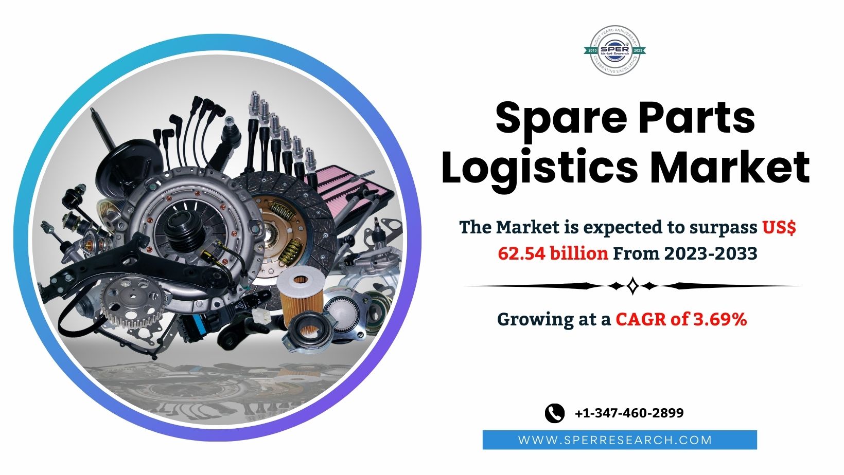 Spare Parts Logistics Market