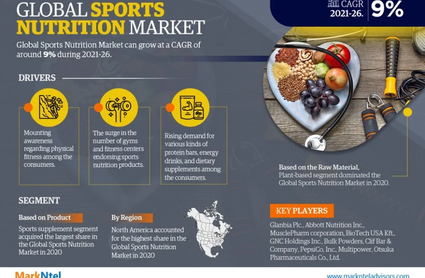 Sports Nutrition Market