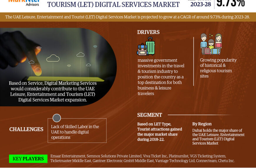 UAE Leisure, Entertainment and Tourism (LET) Digital Services Market