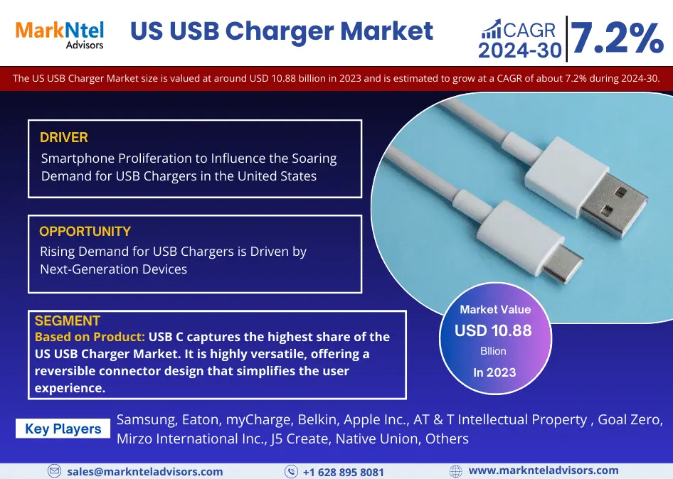 US USB Charger Market