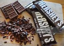 United States Chocolate Market Size And Forecast Report 2024-2032