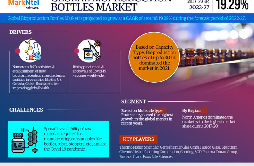 Bioproduction Bottles Market