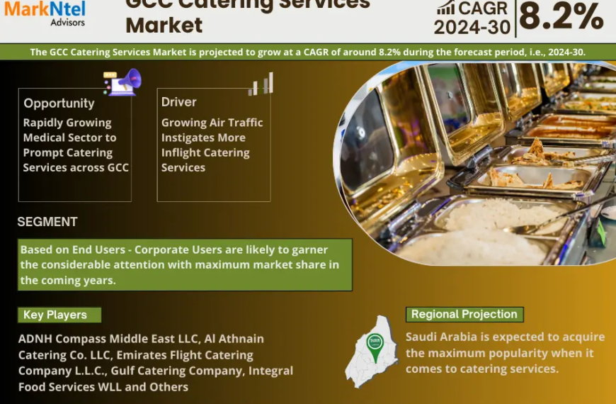 GCC Catering Services Market