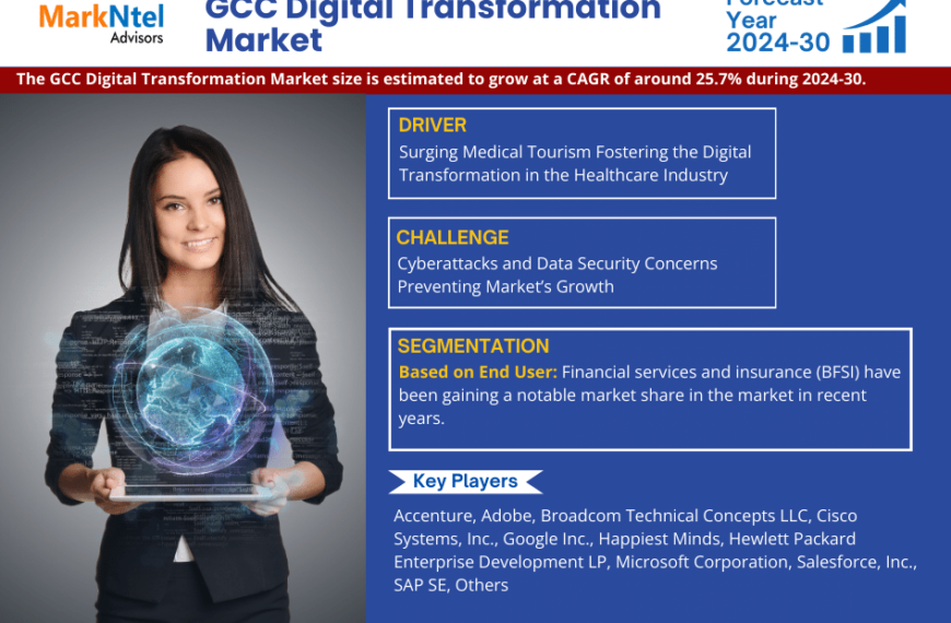 GCC Digital Transformation Market