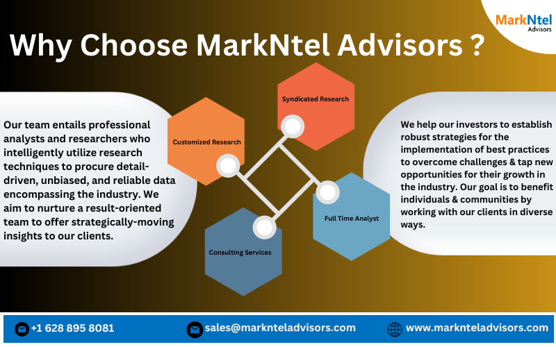 UAV Sense-and- Avoid System Market