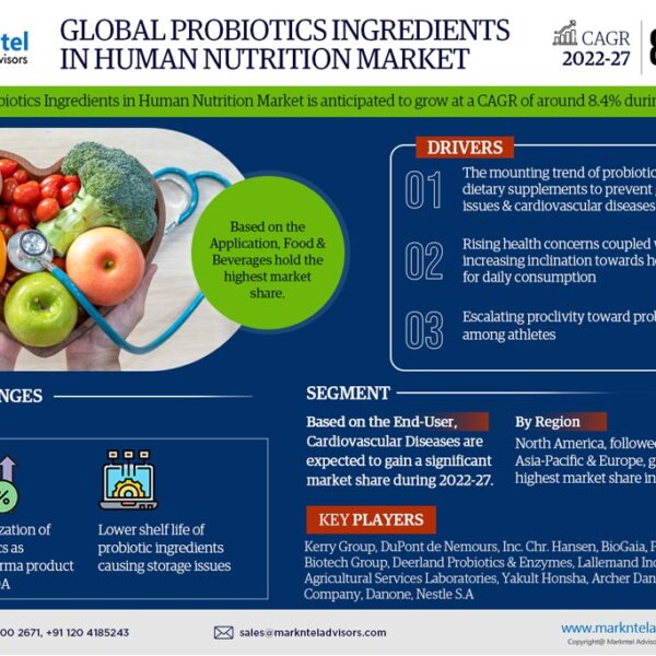 Probiotics Ingredients in Human Nutrition Market