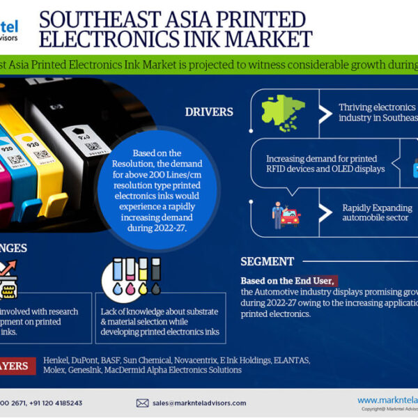 Southeast Asia Printed Electronics Ink Market