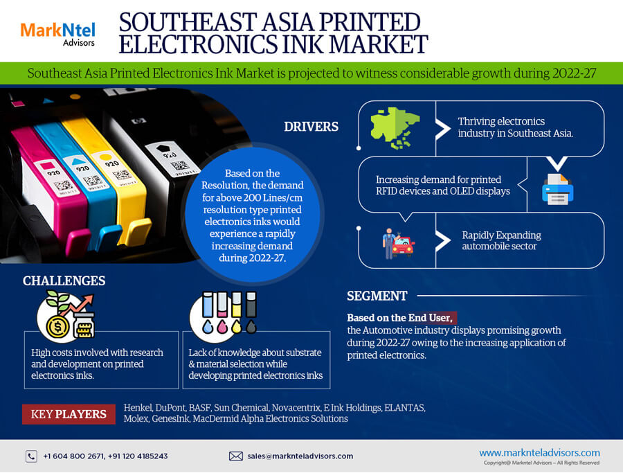 Southeast Asia Printed Electronics Ink Market