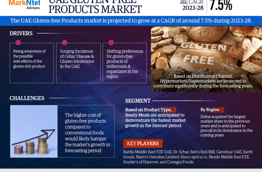 UAE Gluten-free Products Market